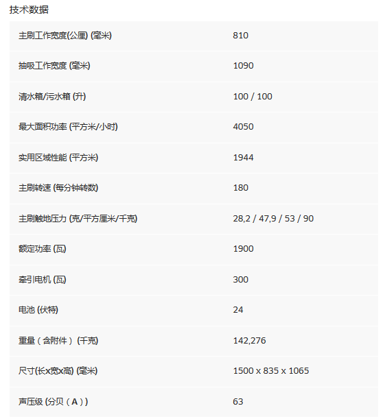 BD80/100W手推式洗地機技術(shù)參數(shù)